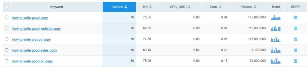 Keyword research