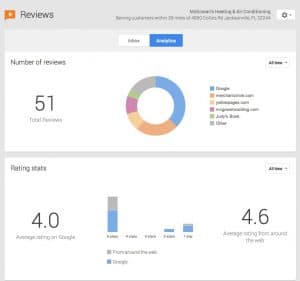 Google-My-Business-Analytics-Review