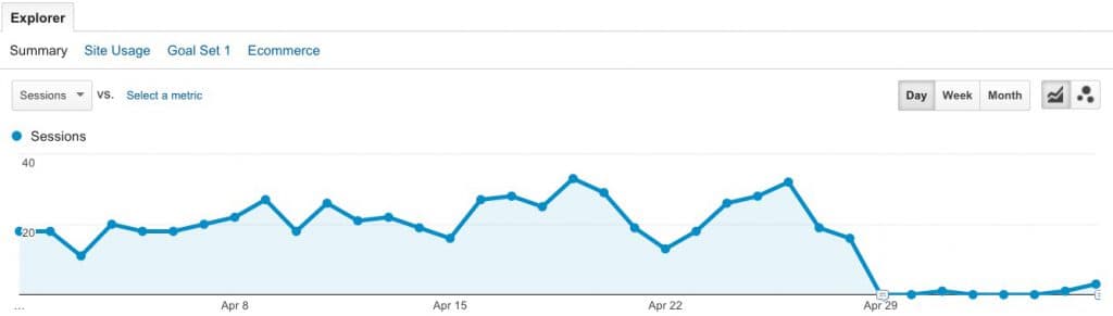 Why Your Redesigned Site Lost Traffic