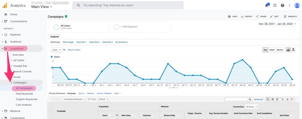 how to set up utm tracking analytics all campaigns