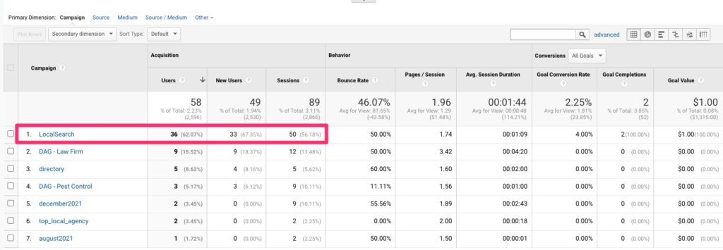 utm campaigns in analytics dashboard