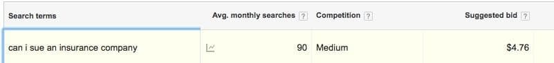 law firms seo keyword search volume example
