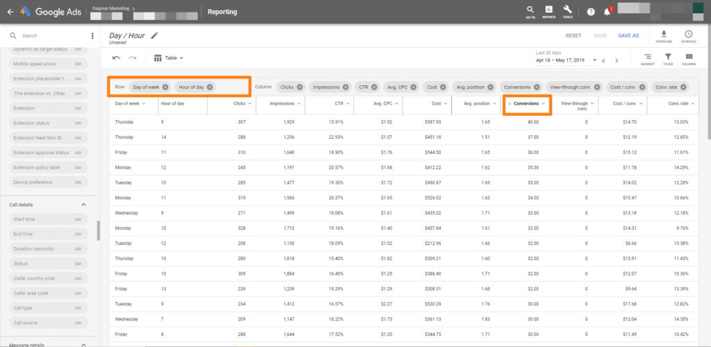 Predefined Report with Day / Hour settings PPC Audit guide