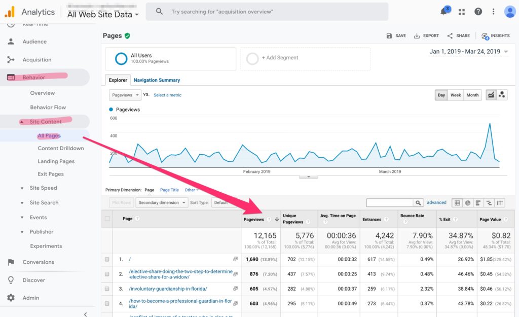 how to find pageviews in analytics