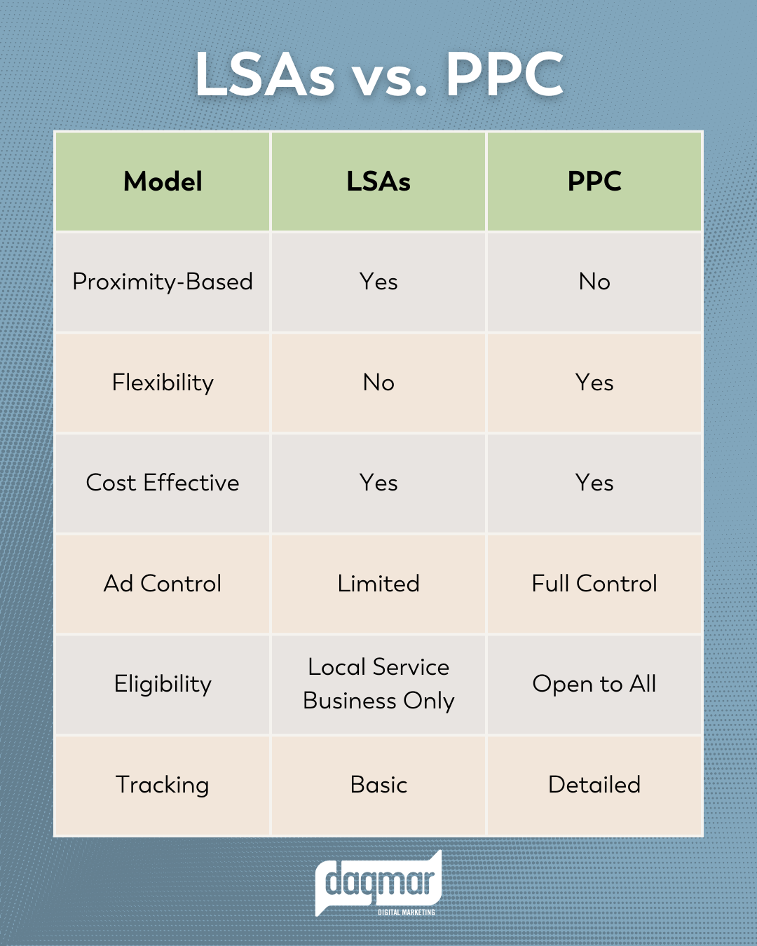 lsa vs ppc comparisons