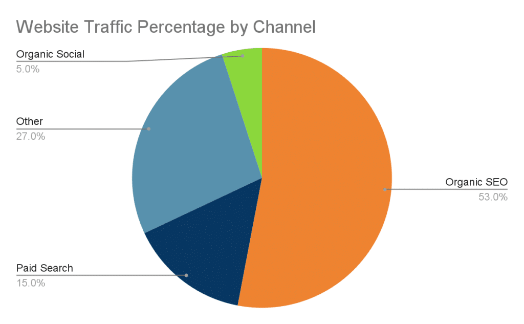 old.chesstempo.com Traffic Analytics, Ranking Stats & Tech Stack