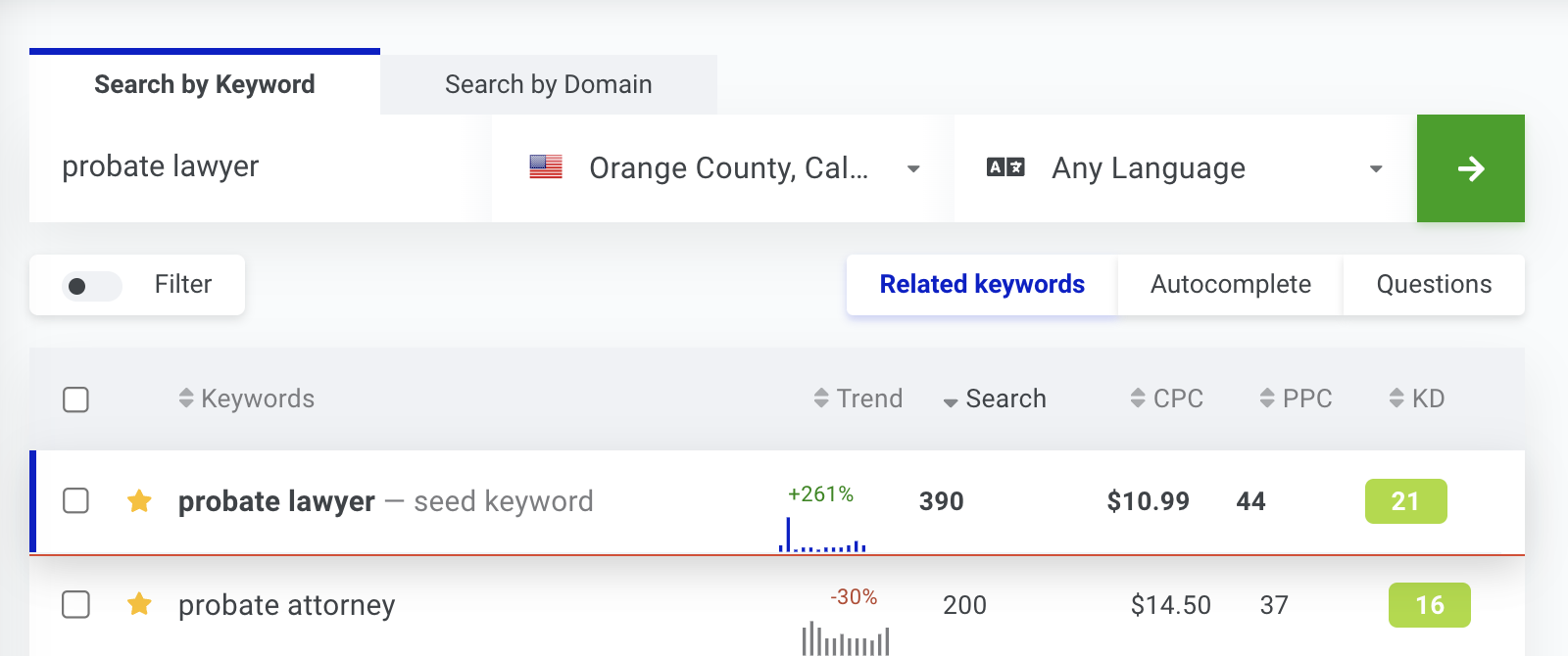 keyword search volume example
