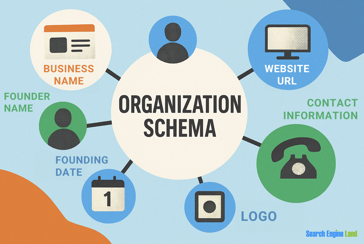 organization schema examples