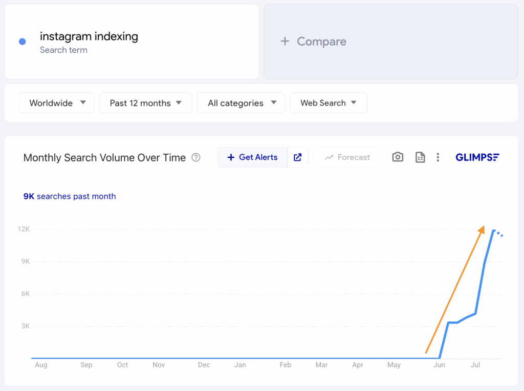 google trends instagram indexing