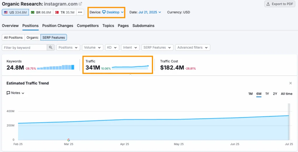instagram semrush traffic report2